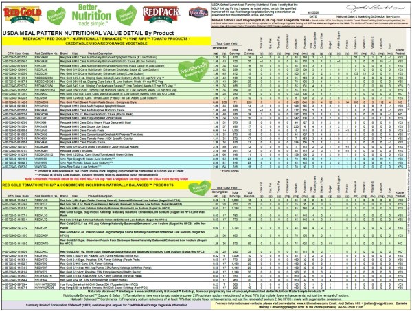 2026 Red Gold SY2627 K12 Nutritional Values Summary Chart
