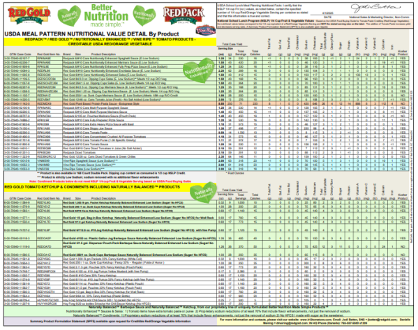 Red Gold SY25/26 K12 Nutritional Values Summary Chart